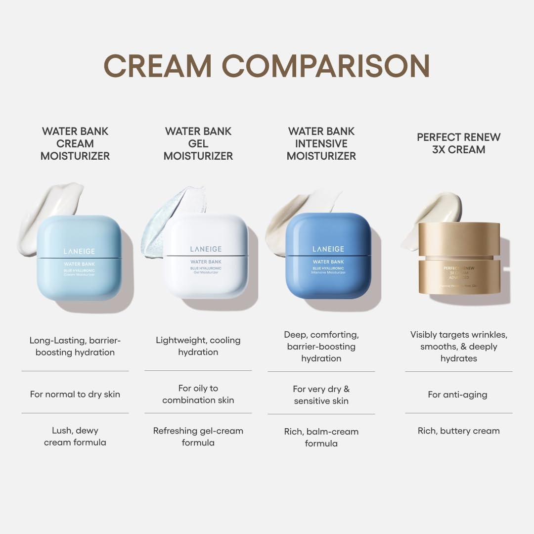 image:imageLANEIGE Perfect Renew 3X Cream AntiAging Moisturizer with Peptides amp Encapsulated Retinol to Visibly Firm Skin amp Smooth Texture