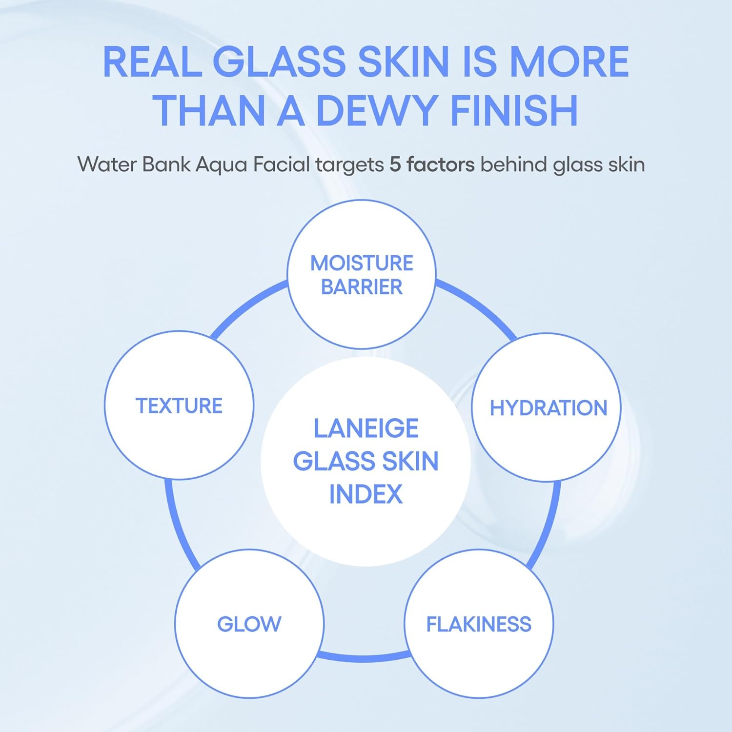 image:imageLANEIGE Water Bank Aqua Facial Serum KBeauty Exfoliating amp Hydrating Serum AHA BHA PHA Gentle Exfoliation Hyaluronic Acid amp Ceramide Glow Boost Smooth Soft Radiant Skin
