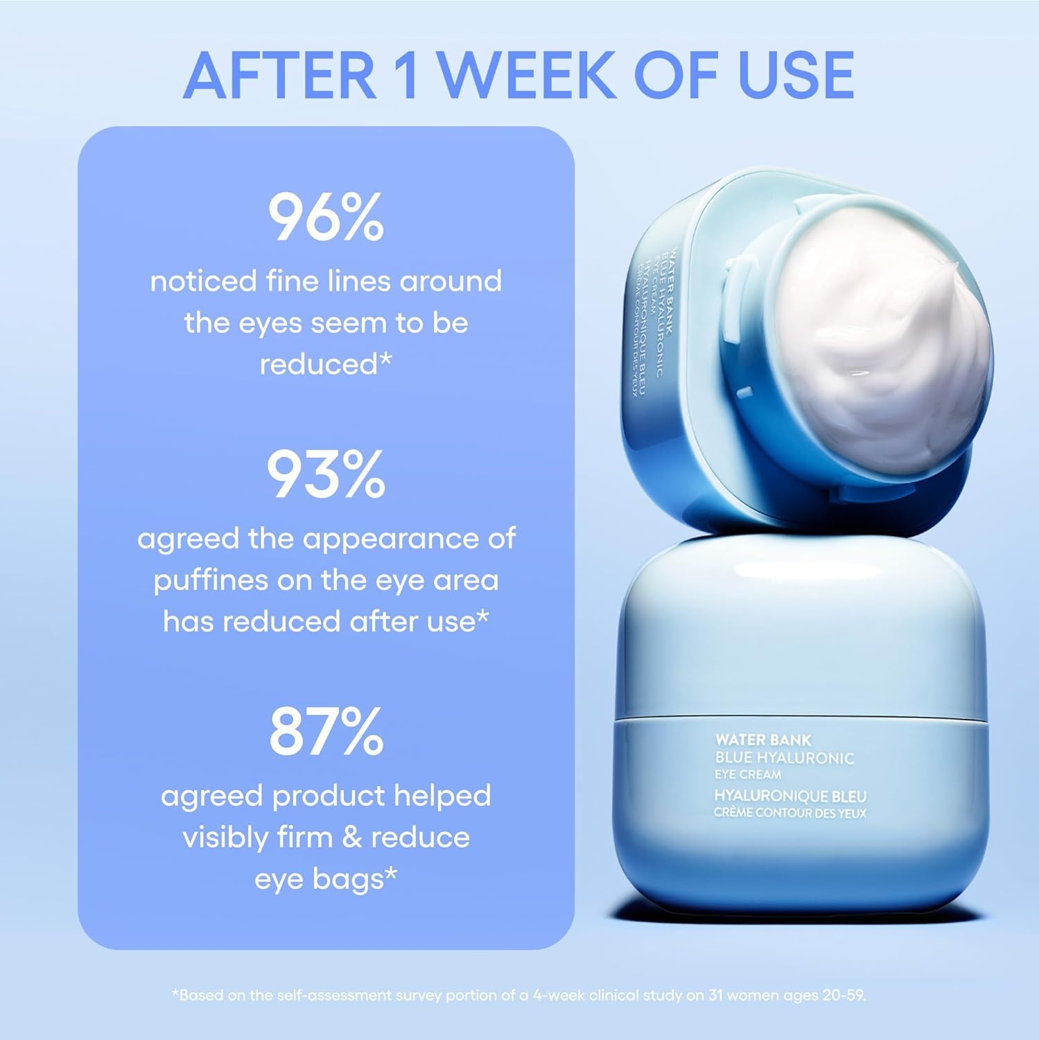 image:imageLANEIGE Water Bank Blue Hyaluronic Eye Cream Hydrating Eye Treatment with Niacinamide amp Caffeine to Brighten Nourish amp Reduce Puffiness